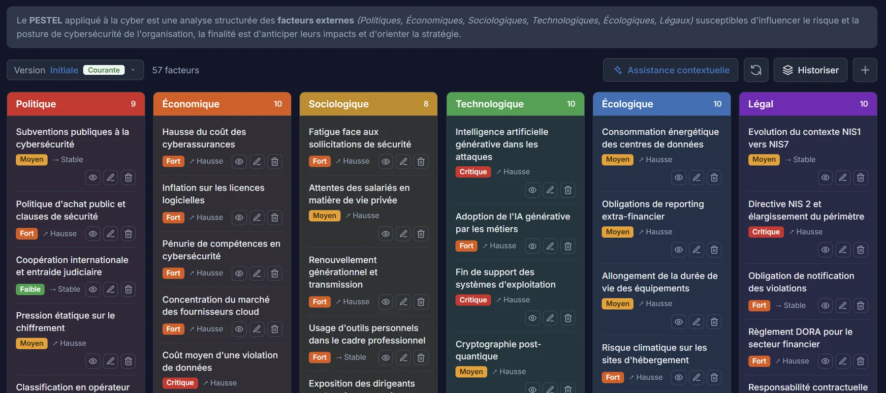 Analyse PESTEL des facteurs externes