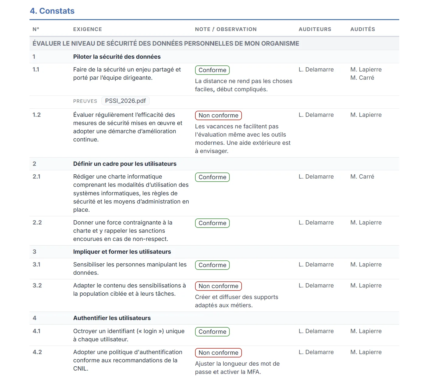 Le compte rendu généré