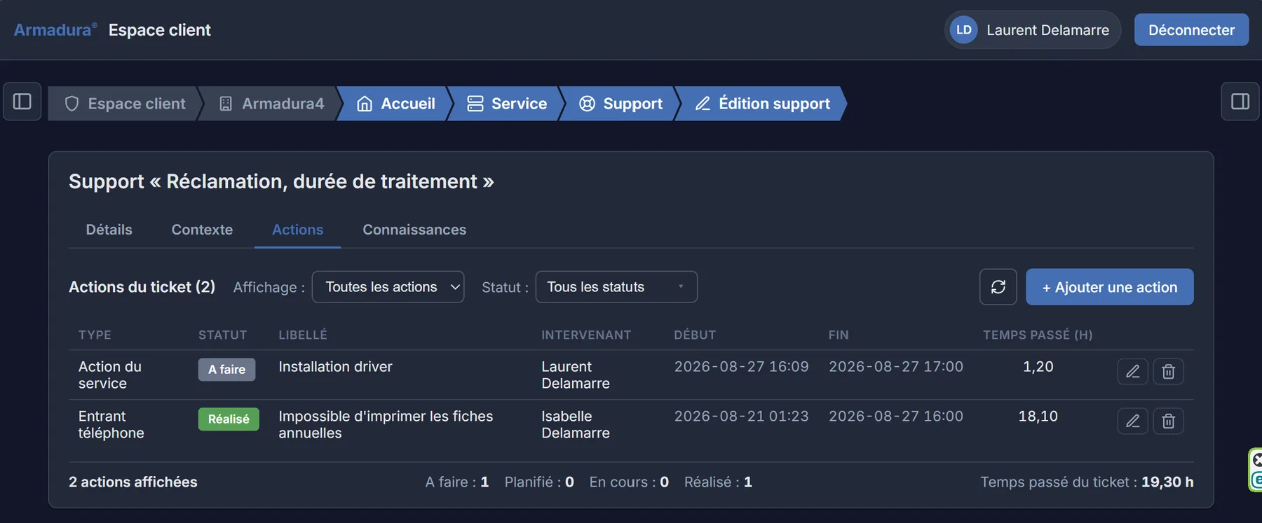 Les actions et le temps passé